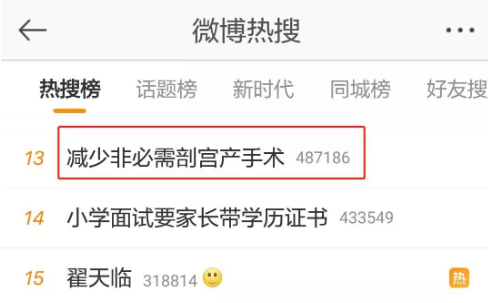 減少剖宮產手術政策原因 減少非必需剖宮產手術怎么回事. 減少剖宮產手術政策原因 減少非必需剖宮產手術怎么回事.