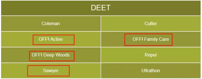 含驅(qū)蚊胺止癢產(chǎn)品推薦 孩子被蚊子咬用什么比較有用 含驅(qū)蚊胺止癢產(chǎn)品推薦 孩子被蚊子咬用什么比較有用