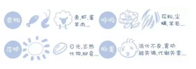 區分痱子和濕疹的方法是什么 怎么知道孩子得的是痱子