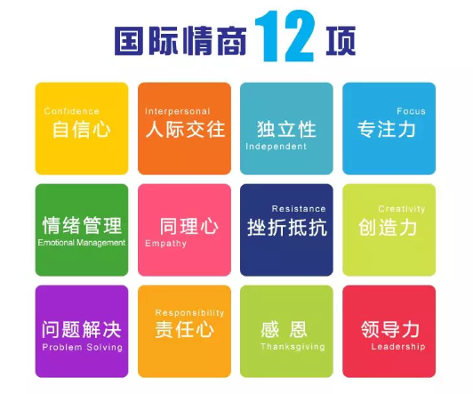 孩子高情商的表現是什么 怎么培養孩子的高情商