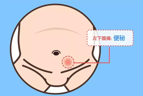 怎么用手指判斷孩子肚子痛 孩子肚子痛要去醫院嗎