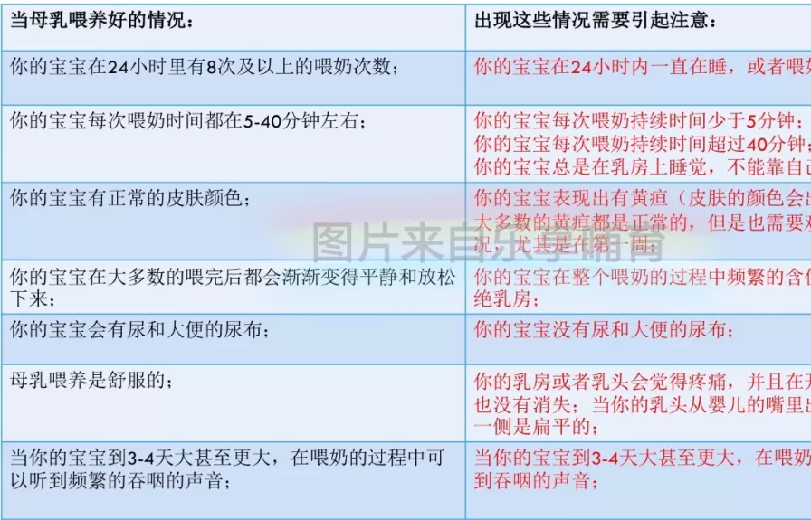 孩子頻繁需要喂奶是什么原因 孩子經(jīng)常需要喂奶是吃不飽嗎 孩子頻繁需要喂奶是什么原因 孩子經(jīng)常需要喂奶是吃不飽嗎