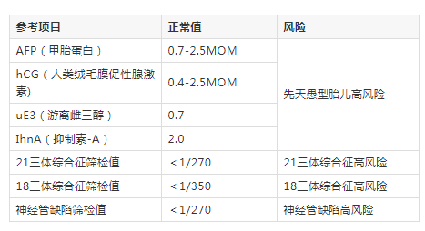 唐氏篩查結果低風險正常嗎 唐氏篩查的準確率有多少