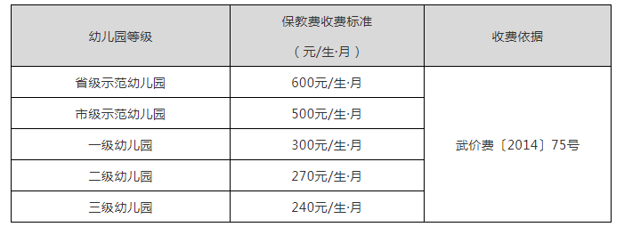 2019武漢幼兒園體檢項目多少錢 武漢幼兒園體檢時間流程