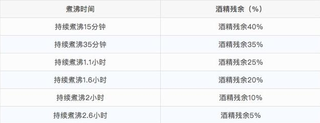 月子酒催奶湯真的能下奶嗎 奶水多少和食物有關嗎 月子酒催奶湯真的能下奶嗎 奶水多少和食物有關嗎