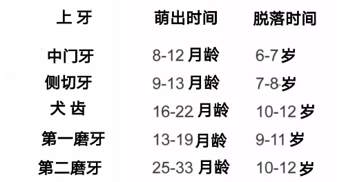 寶寶什么時(shí)候長第一顆牙齒 寶寶在長牙齒的時(shí)候會(huì)有什么表現(xiàn)