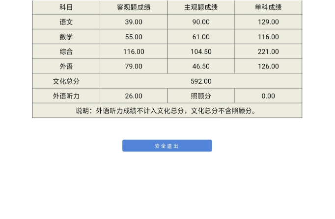 關于回想高考查成績說說 回憶高考查成績說說朋友圈