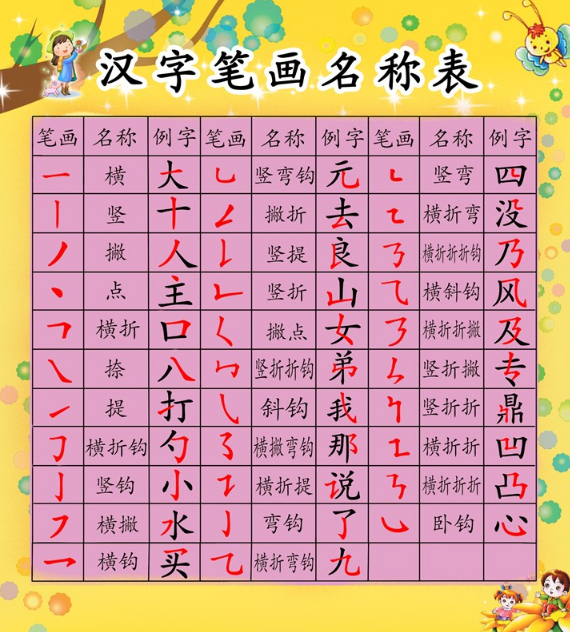 孩子認字怎么去引導他 孩子學認字有什么方法 孩子認字怎么去引導他 孩子學認字有什么方法