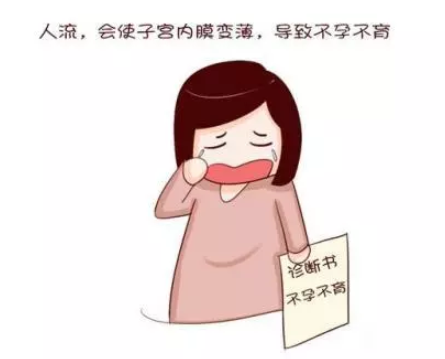 子宮內(nèi)膜太薄是卵巢早衰嗎 導(dǎo)致子宮內(nèi)膜變薄的原因有哪些 子宮內(nèi)膜太薄是卵巢早衰嗎 導(dǎo)致子宮內(nèi)膜變薄的原因有哪些