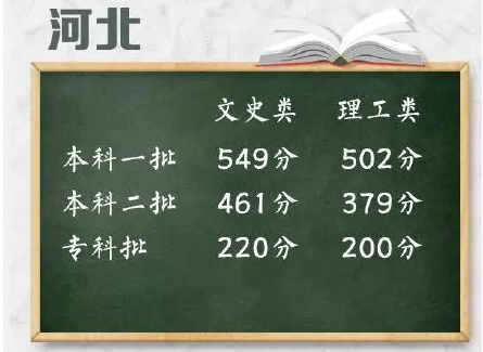 河北8千余人高考0分怎么回事 河北高考為什么那么多零分 河北8千余人高考0分怎么回事 河北高考為什么那么多零分