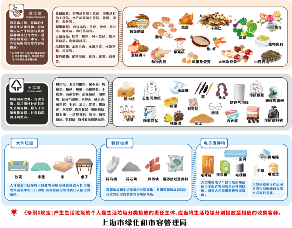 濕垃圾和干垃圾分別有哪些 濕垃圾和干垃圾分類指南