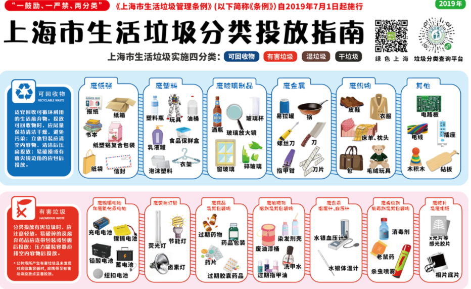 濕垃圾和干垃圾分別有哪些 濕垃圾和干垃圾分類指南