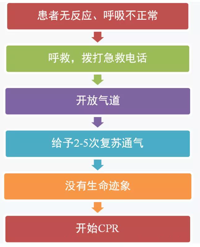 孩子溺水后怎么急救 孩子溺水后正確急救方法