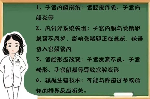 宮頸妊娠屬于宮外孕嗎 怎么看是不是宮頸妊娠癥狀 宮頸妊娠屬于宮外孕嗎 怎么看是不是宮頸妊娠癥狀