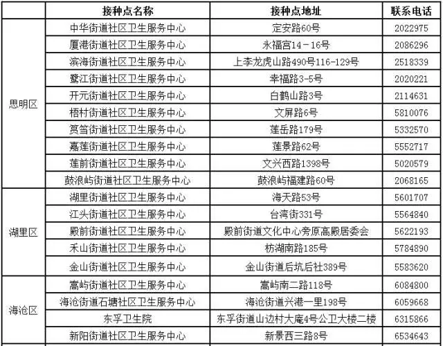 廈門九價HPV疫苗網上預約方法 廈門九價疫苗哪些地方可以打 廈門九價HPV疫苗網上預約方法 廈門九價疫苗哪些地方可以打