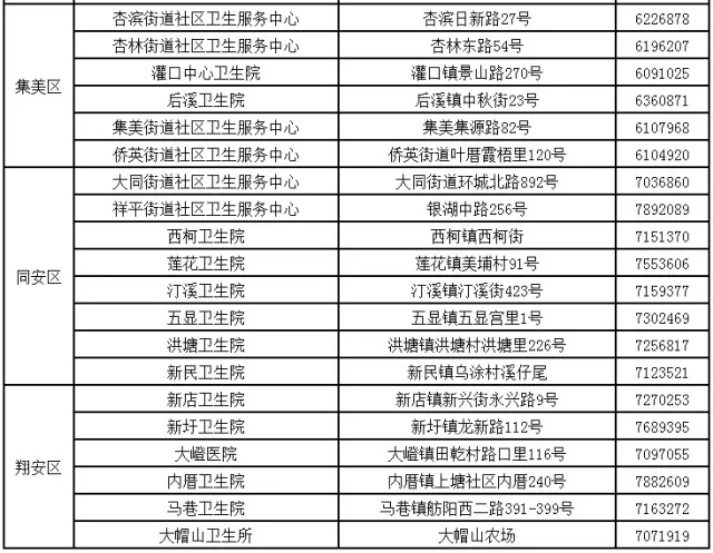 廈門打HPV疫苗可以刷醫保嗎 廈門打HPV疫苗資訊電話是多少 廈門打HPV疫苗可以刷醫保嗎 廈門打HPV疫苗資訊電話是多少