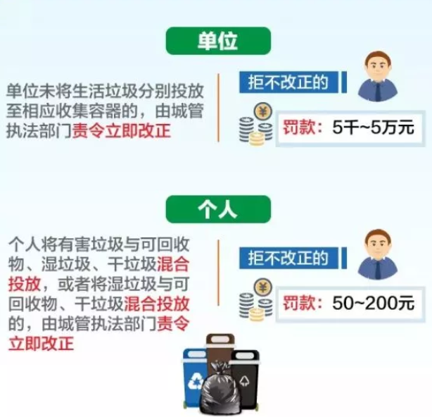 北京將推動垃圾分類立法 北京垃圾分類標準和上海不一樣