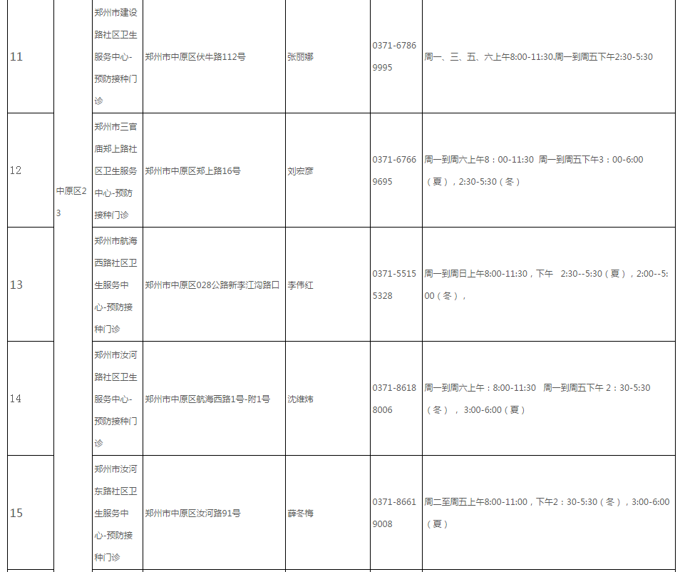 鄭州hpv疫苗在哪里打 鄭州hpv疫苗接種地點 鄭州hpv疫苗在哪里打 鄭州hpv疫苗接種地點
