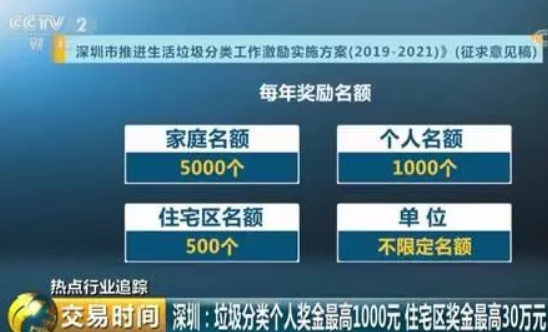 深圳推行垃圾分類激勵機制 深圳垃圾分類怎么獎勵 深圳推行垃圾分類激勵機制 深圳垃圾分類怎么獎勵