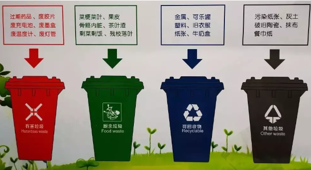 武漢垃圾分類標準是什么 武漢垃圾分類什么時候開始