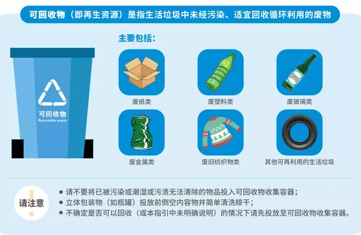 重慶垃圾分類標(biāo)準(zhǔn)是什么 重慶垃圾分類什么時候開始