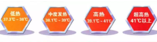 寶寶發燒馬上喂退燒藥好嗎 寶寶發燒喂退燒藥方法