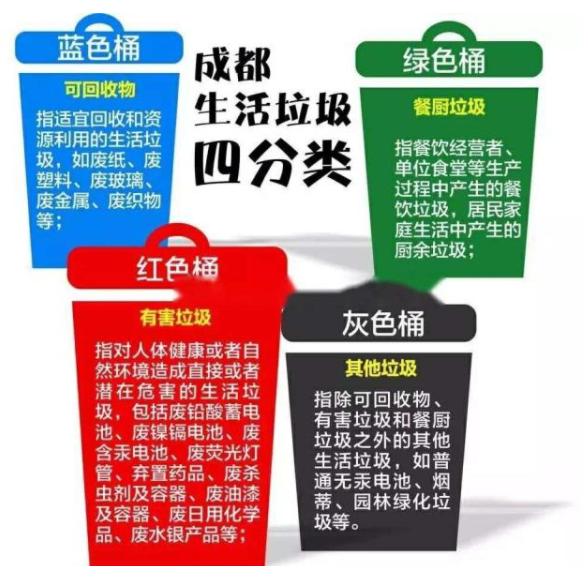 成都垃圾分類什么時候開始 成都垃圾分類標準和上海有什么不一樣