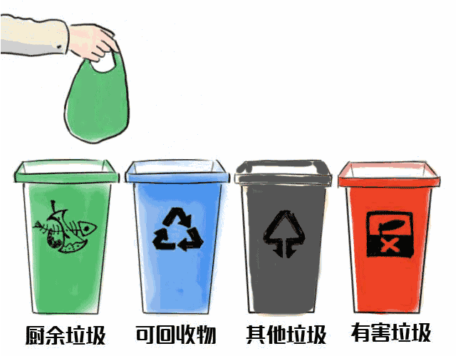 成都垃圾分類標(biāo)準(zhǔn)是什么 成都垃圾分類為什么沒有干濕之分