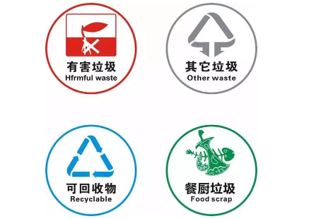 沈陽垃圾分類標準是什么 2019沈陽生活垃圾分類指南