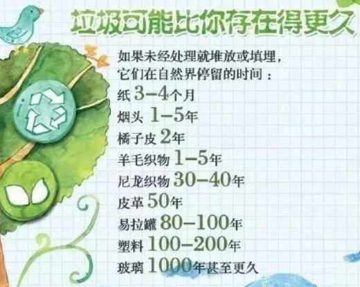 沈陽垃圾分類什么時候開始 沈陽垃圾分類標準是什么