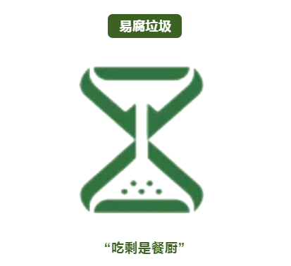 杭州垃圾分類標準是什么 2019杭州生活垃圾分類指南