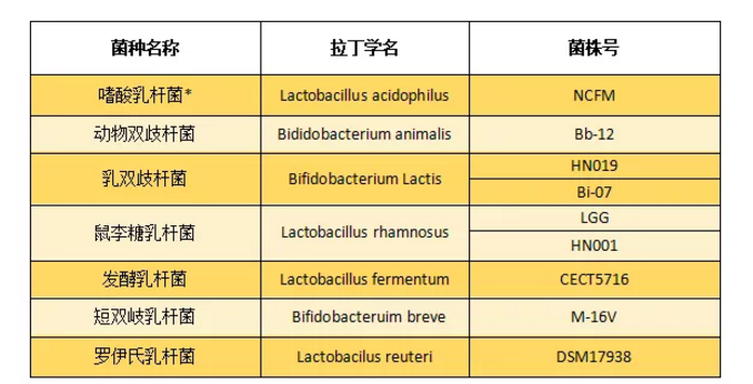 孩子吃什么類型的益生菌有用 什么益生菌是真正有效的 孩子吃什么類型的益生菌有用 什么益生菌是真正有效的