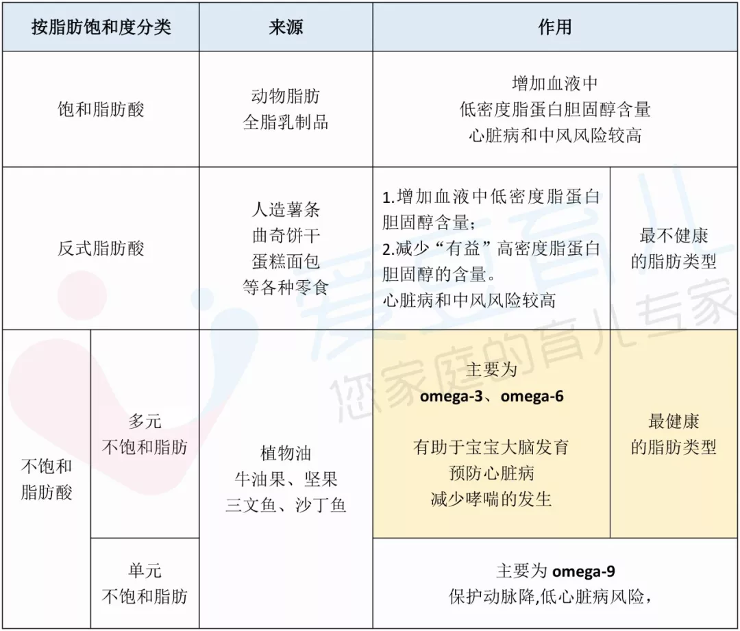孩子吃油的作用是什么 多大孩子可以吃食用油