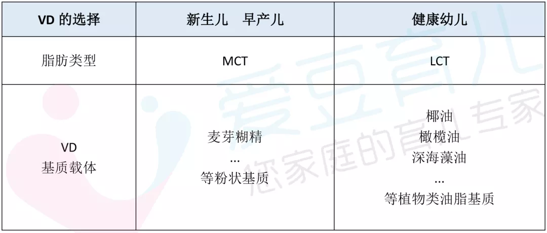 維生素D怎么給孩子吃 維生素D如何補充比較好