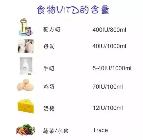 維生素D怎么給孩子吃 維生素D如何補充比較好