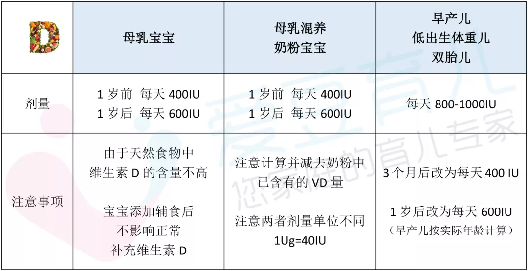 維生素D怎么給孩子吃 維生素D如何補充比較好