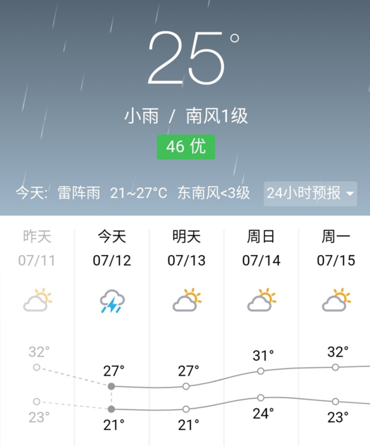 今日入伏的句子心情怎么發 今日入伏說說朋友圈 今日入伏的句子心情怎么發 今日入伏說說朋友圈