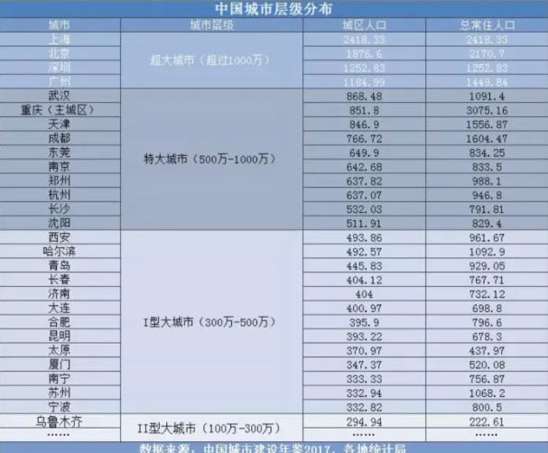 大學生落戶省會放開限制 哪些城市落戶更容易了