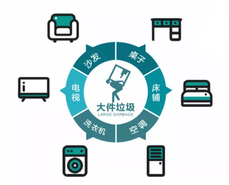 福州垃圾分類罰款多少錢 福州垃圾分類罰款標(biāo)準(zhǔn)