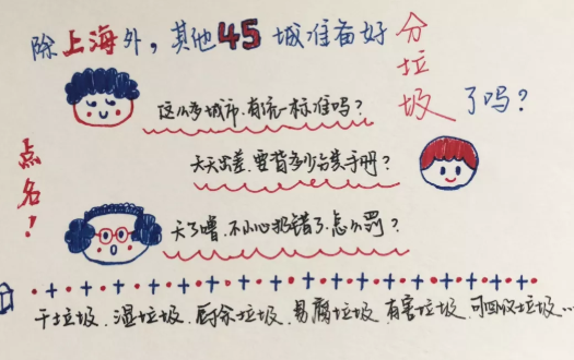 廈門垃圾分類罰款多少錢 廈門垃圾分類罰款標準