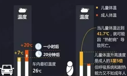 為什么不能把寶寶單獨放車里 不把孩子忘在車內的方法