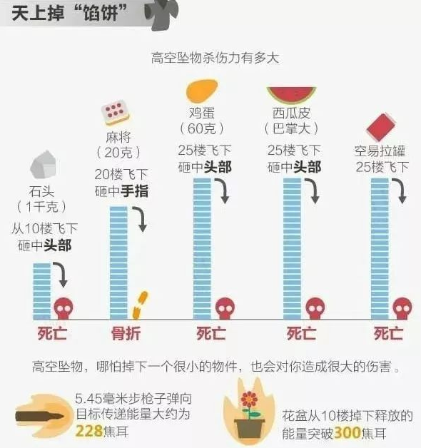 熊孩子高空拋物怎么教育 熊孩子高空拋物怎么辦