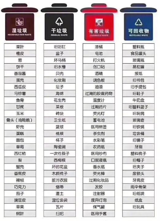 南寧垃圾分類標準是什么 南寧垃圾分類罰款標準