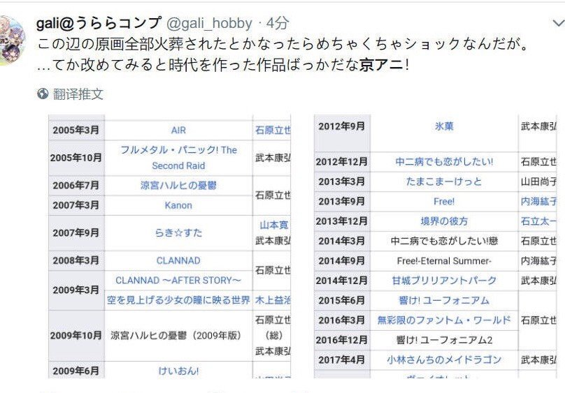 京都動畫發生爆炸有什么影響 京都動畫被燒原因