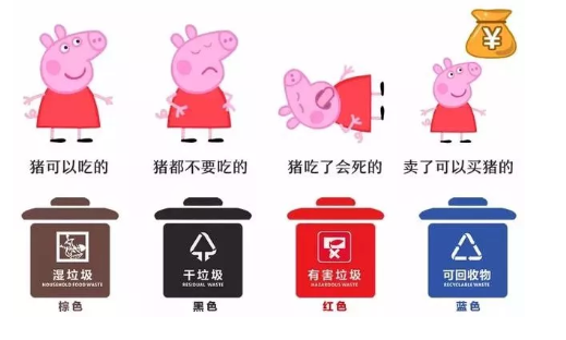 烏魯木齊市垃圾分類標(biāo)準(zhǔn) 2019烏魯木齊市垃圾分類指南