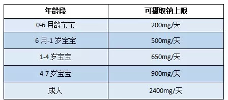 什么時候可以給寶寶吃面條 寶寶開始吃面條可以加哪些東西