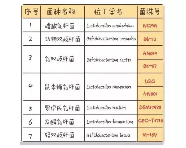 怎么給孩子挑選益生菌 什么樣的益生菌可以給孩子吃 怎么給孩子挑選益生菌 什么樣的益生菌可以給孩子吃