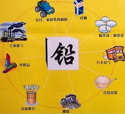 嬰兒微量元素鉛偏高的影響 怎么減輕鉛毒性對孩子的危害