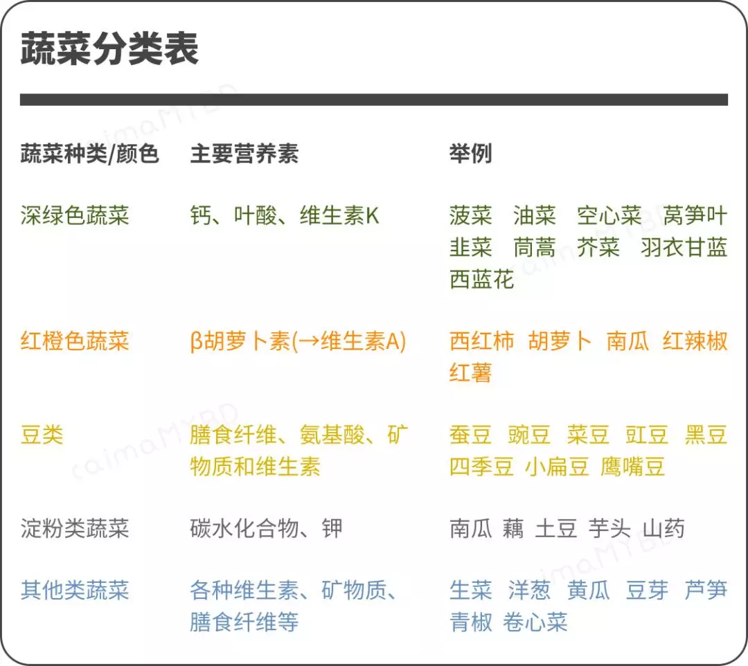 讓小孩子吃蔬菜的方法 怎么讓孩子接受吃蔬菜 讓小孩子吃蔬菜的方法 怎么讓孩子接受吃蔬菜