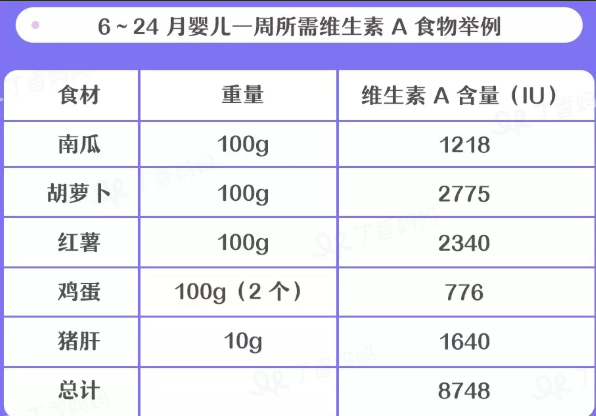 維生素 A 怎么補 怎么給寶寶補充維生素A